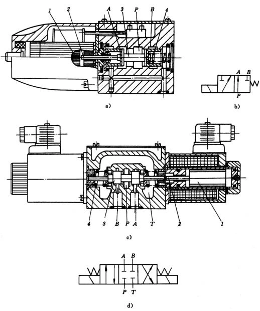 The working principle and structure of the reversing solenoid valve The working principle and structure of the reversing solenoid valve