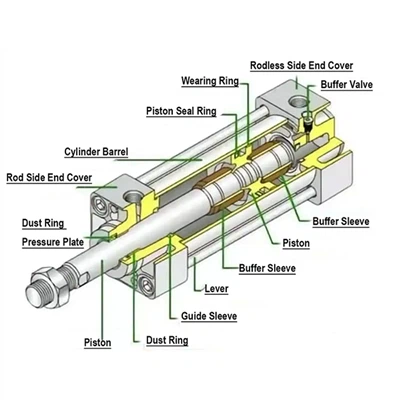 Xi lanh khí nén không được đặt ra và nguyên tắc của nó